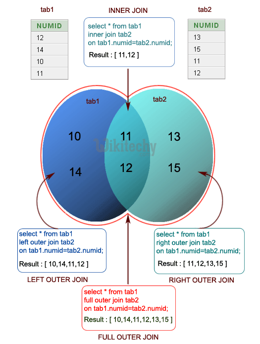 Oracle join query